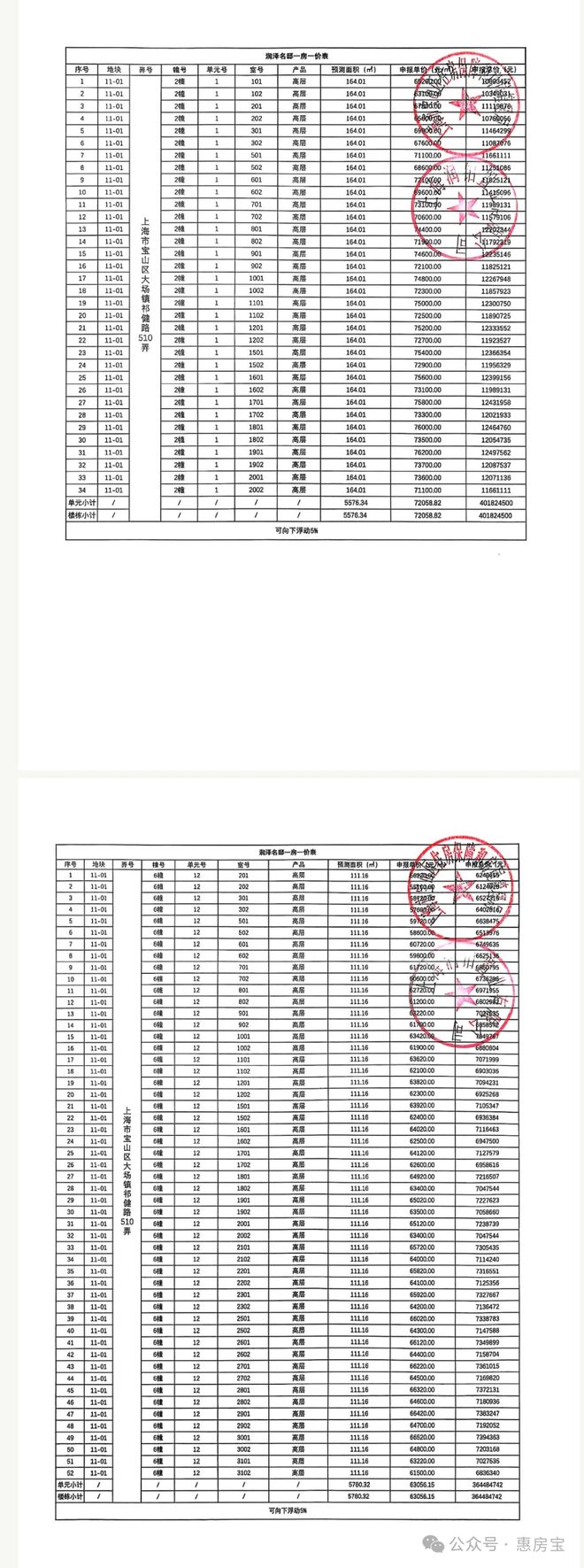 地中心望云售楼处发布：品质铸就传奇不朽情缘平台登录入口聚焦华润中环置(图24)