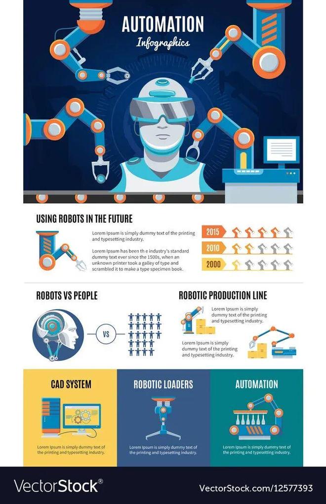 预警：留给人类能干的活只剩5年了！不朽情缘电子游戏网址UC伯克利大牛(图6)